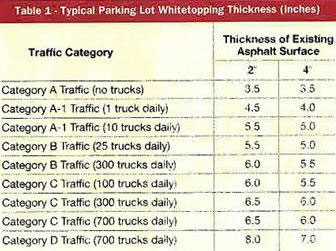 whitetopping thickness table